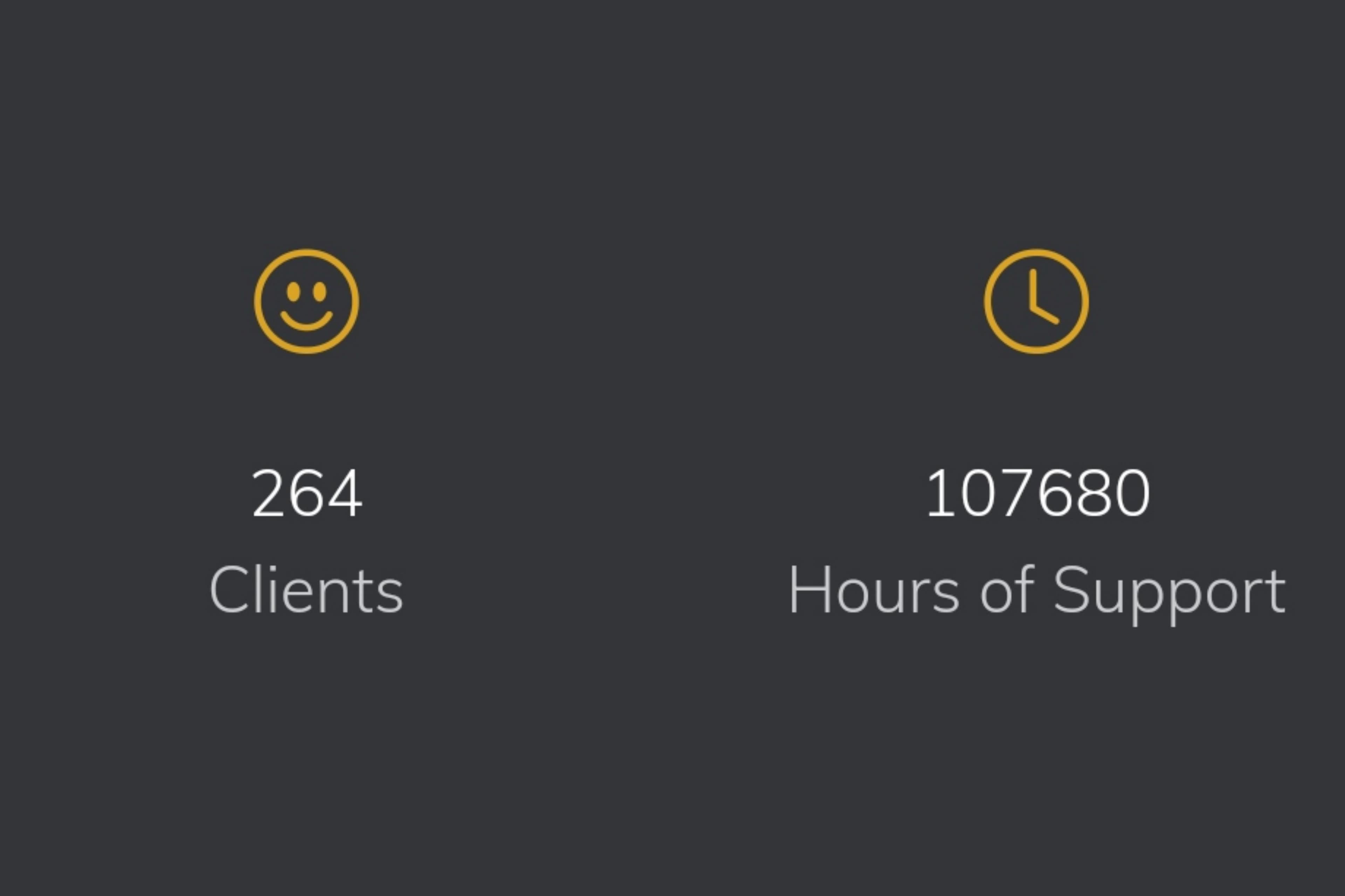 You can use this script to calculate your ages or hours of support.